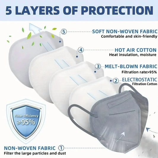 Aixiqee KN95 50-pack, 5-layer protection, dustproof, breathable, comfortable disposable adult masks.
